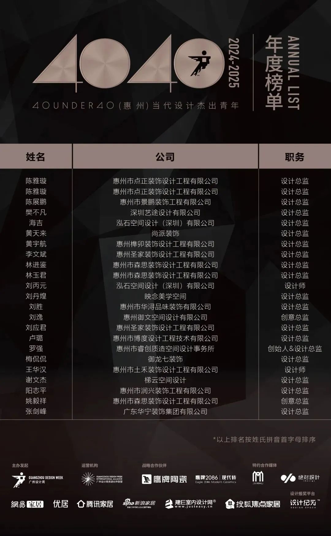 40 UNDER 40 | 城市榜LIST·4揭曉，56城1050位設計師，引領設計新風尚！(圖23)