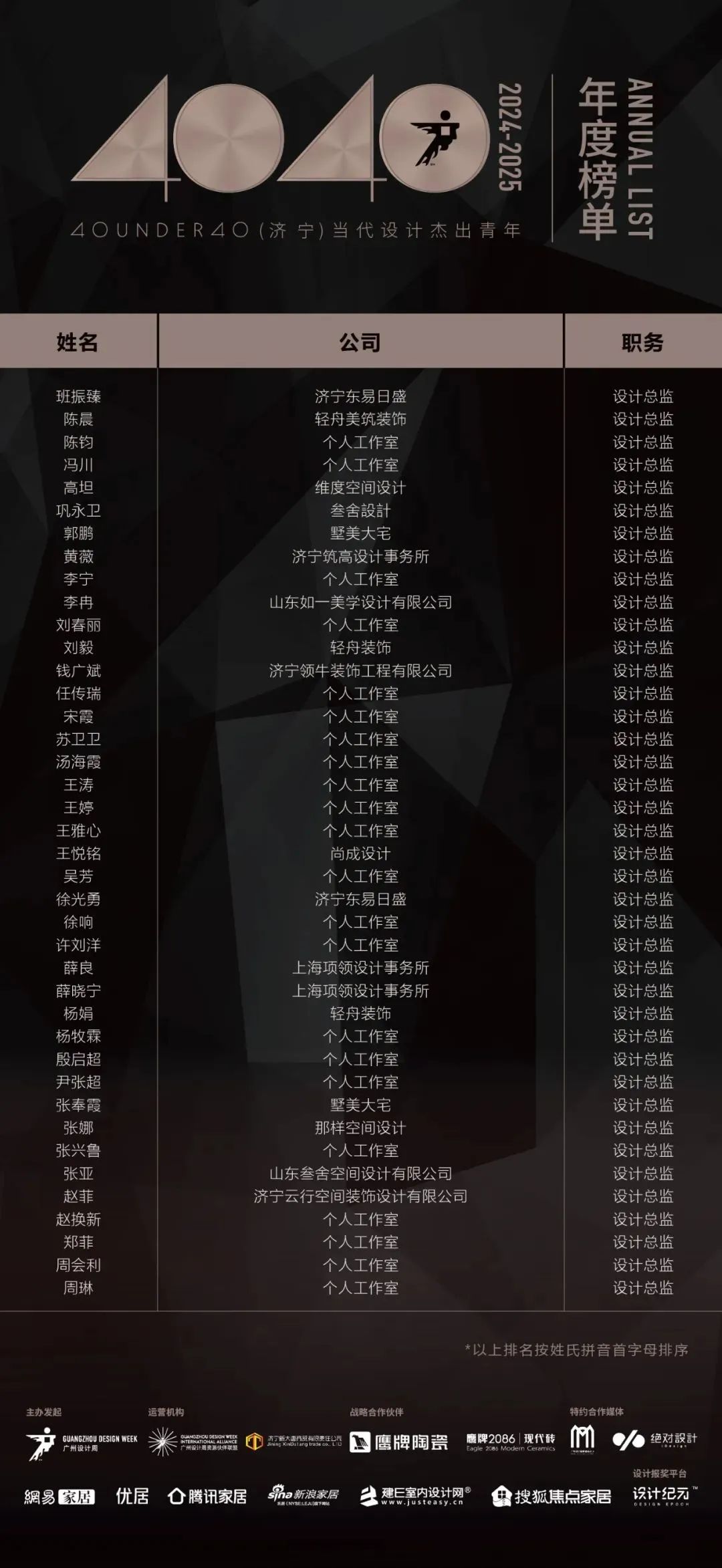 40 UNDER 40 | 城市榜LIST·4揭曉，56城1050位設計師，引領設計新風尚！(圖25)