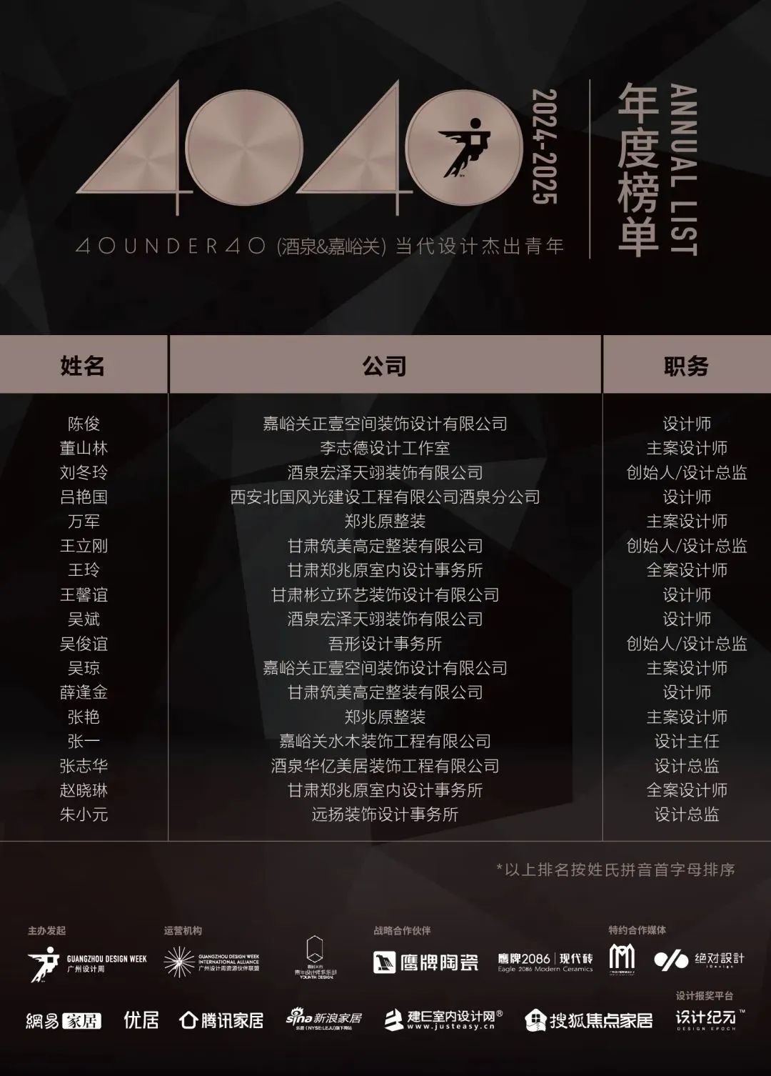 40 UNDER 40 | 城市榜LIST·4揭曉，56城1050位設計師，引領設計新風尚！(圖27)