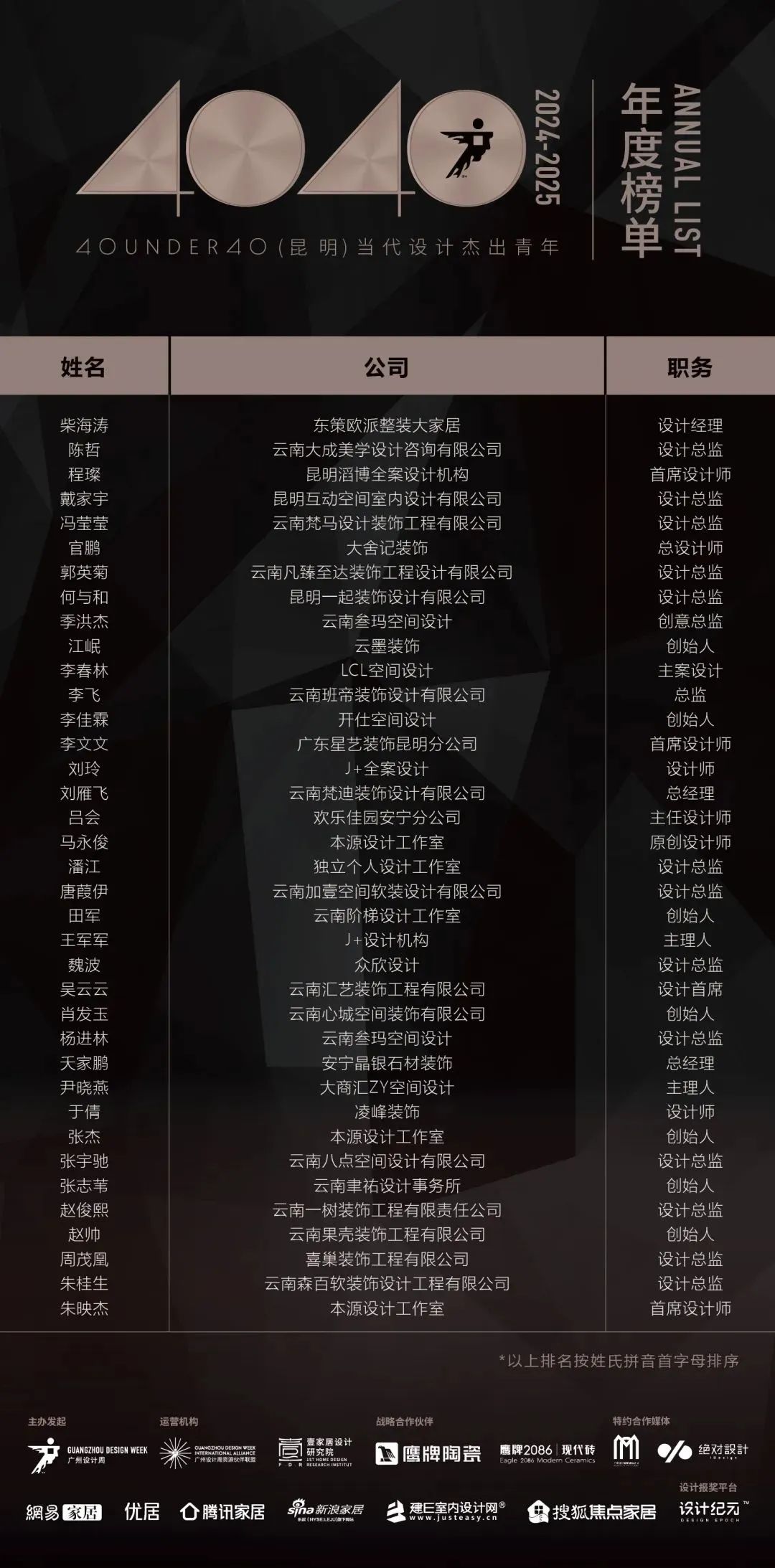 40 UNDER 40 | 城市榜LIST·4揭曉，56城1050位設計師，引領設計新風尚！(圖29)