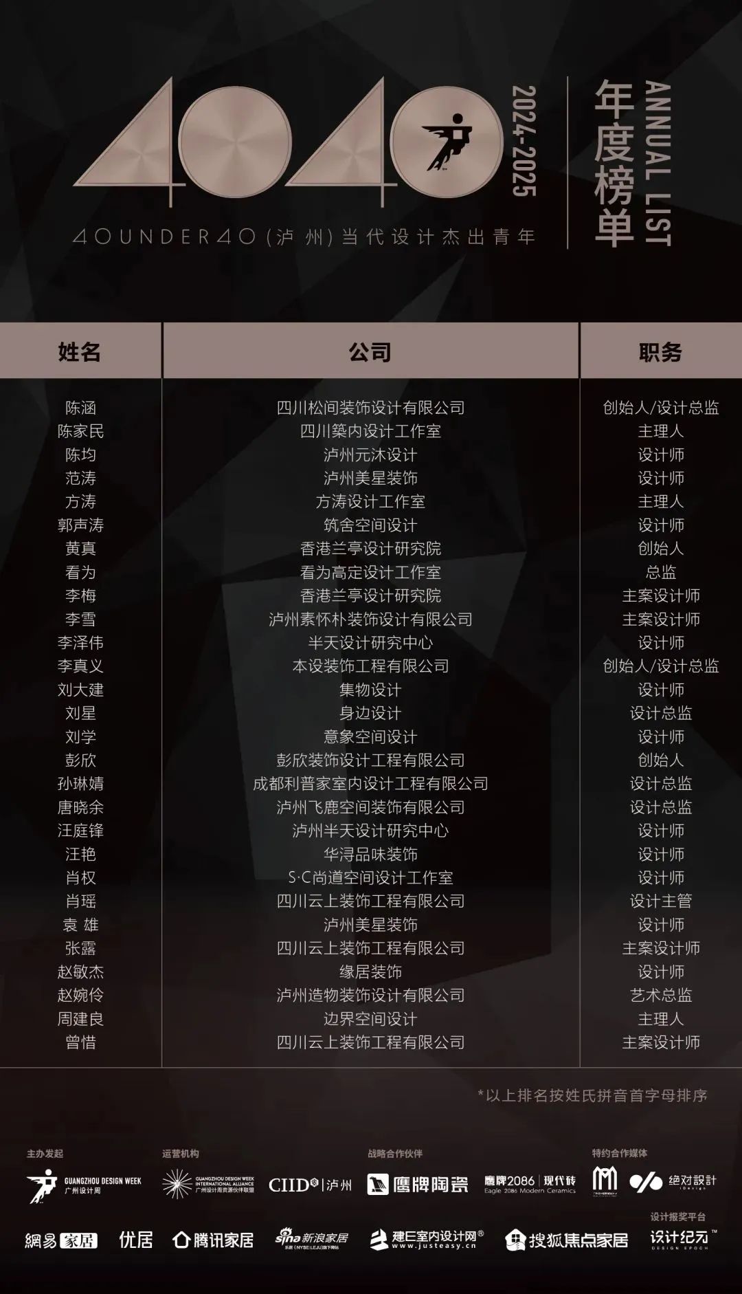 40 UNDER 40 | 城市榜LIST·4揭曉，56城1050位設計師，引領設計新風尚！(圖39)