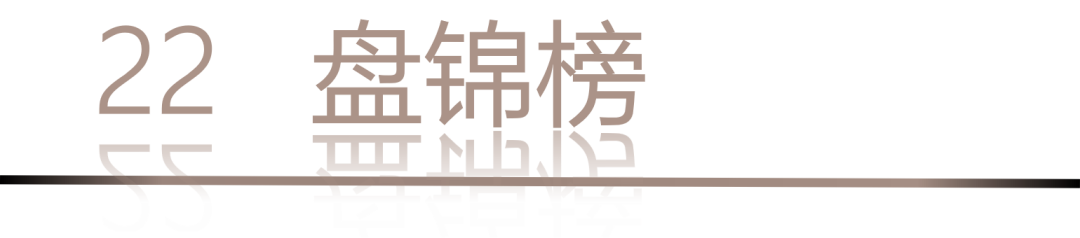 40 UNDER 40 | 城市榜LIST·4揭曉，56城1050位設計師，引領設計新風尚！(圖46)