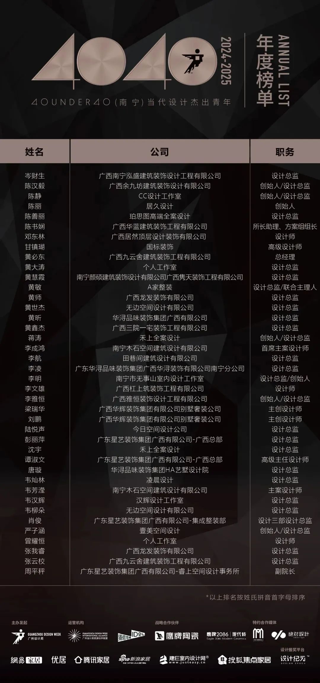 40 UNDER 40 | 城市榜LIST·4揭曉，56城1050位設計師，引領設計新風尚！(圖45)