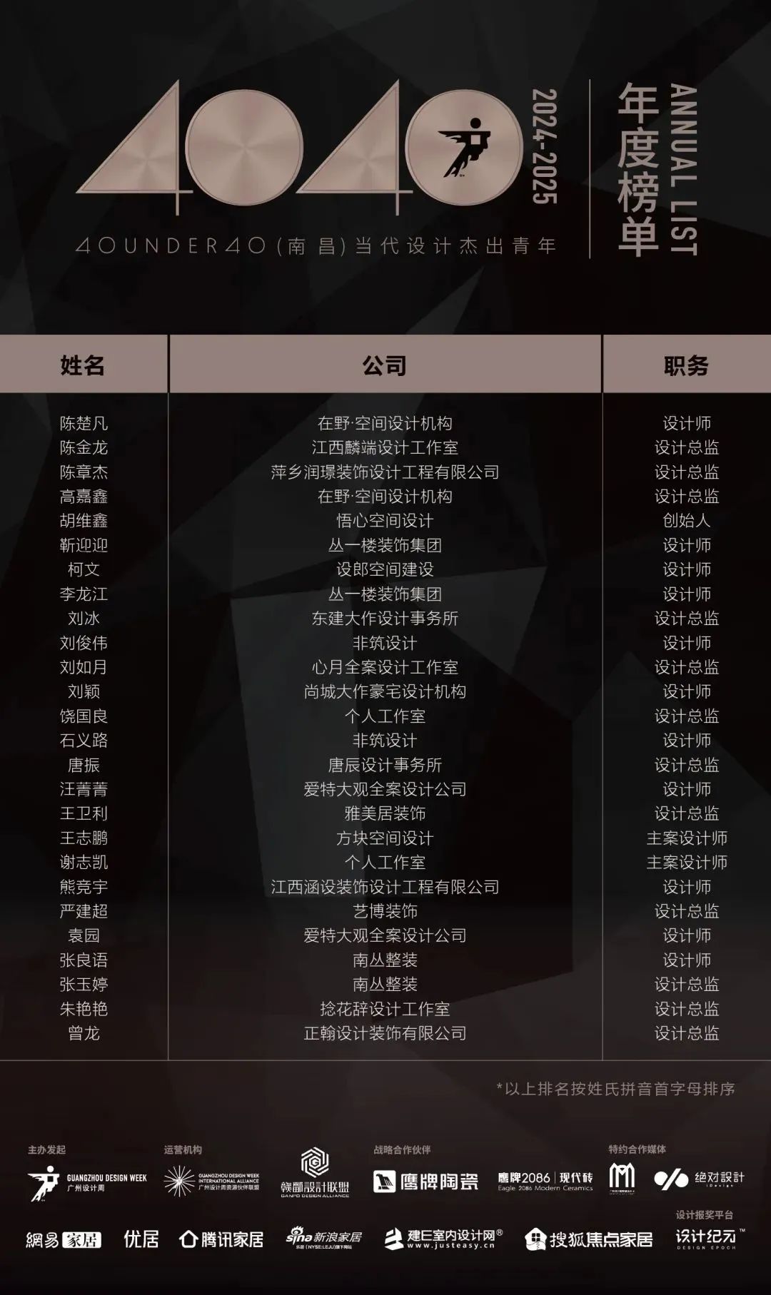 40 UNDER 40 | 城市榜LIST·4揭曉，56城1050位設計師，引領設計新風尚！(圖43)