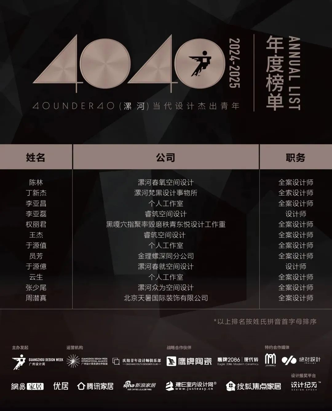 40 UNDER 40 | 城市榜LIST·4揭曉，56城1050位設計師，引領設計新風尚！(圖41)