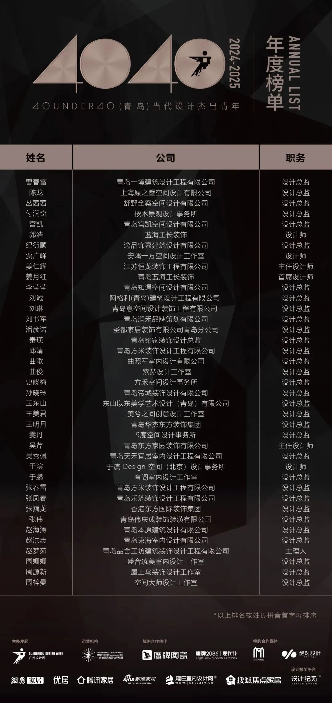 40 UNDER 40 | 城市榜LIST·4揭曉，56城1050位設計師，引領設計新風尚！(圖53)