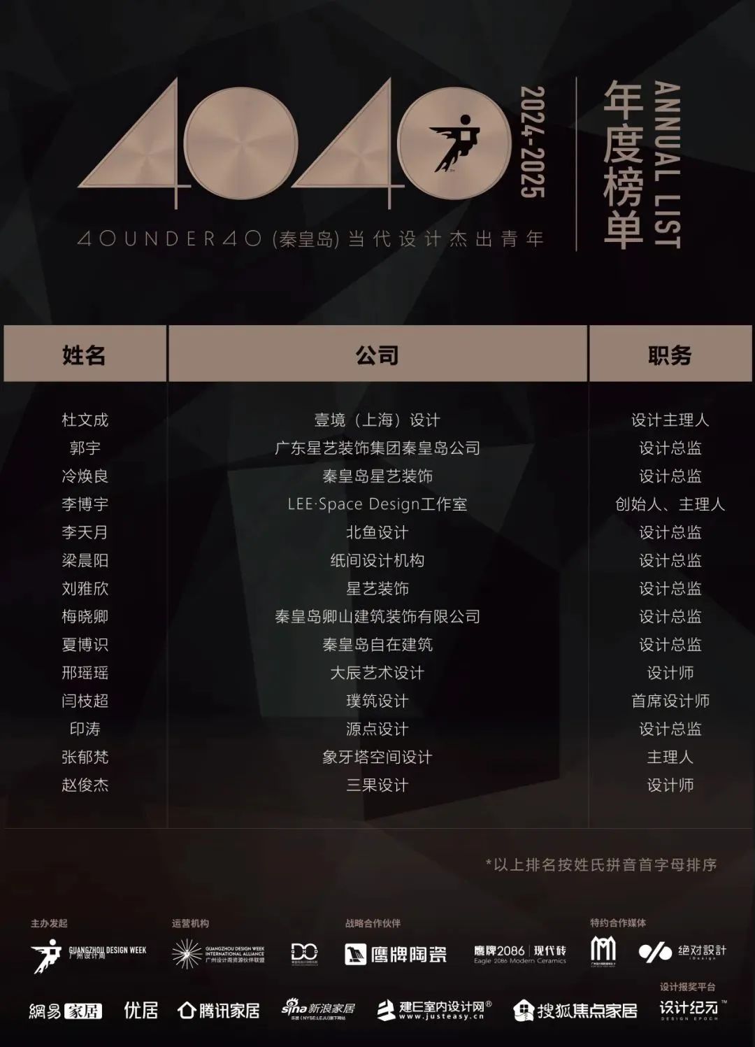 40 UNDER 40 | 城市榜LIST·4揭曉，56城1050位設計師，引領設計新風尚！(圖51)