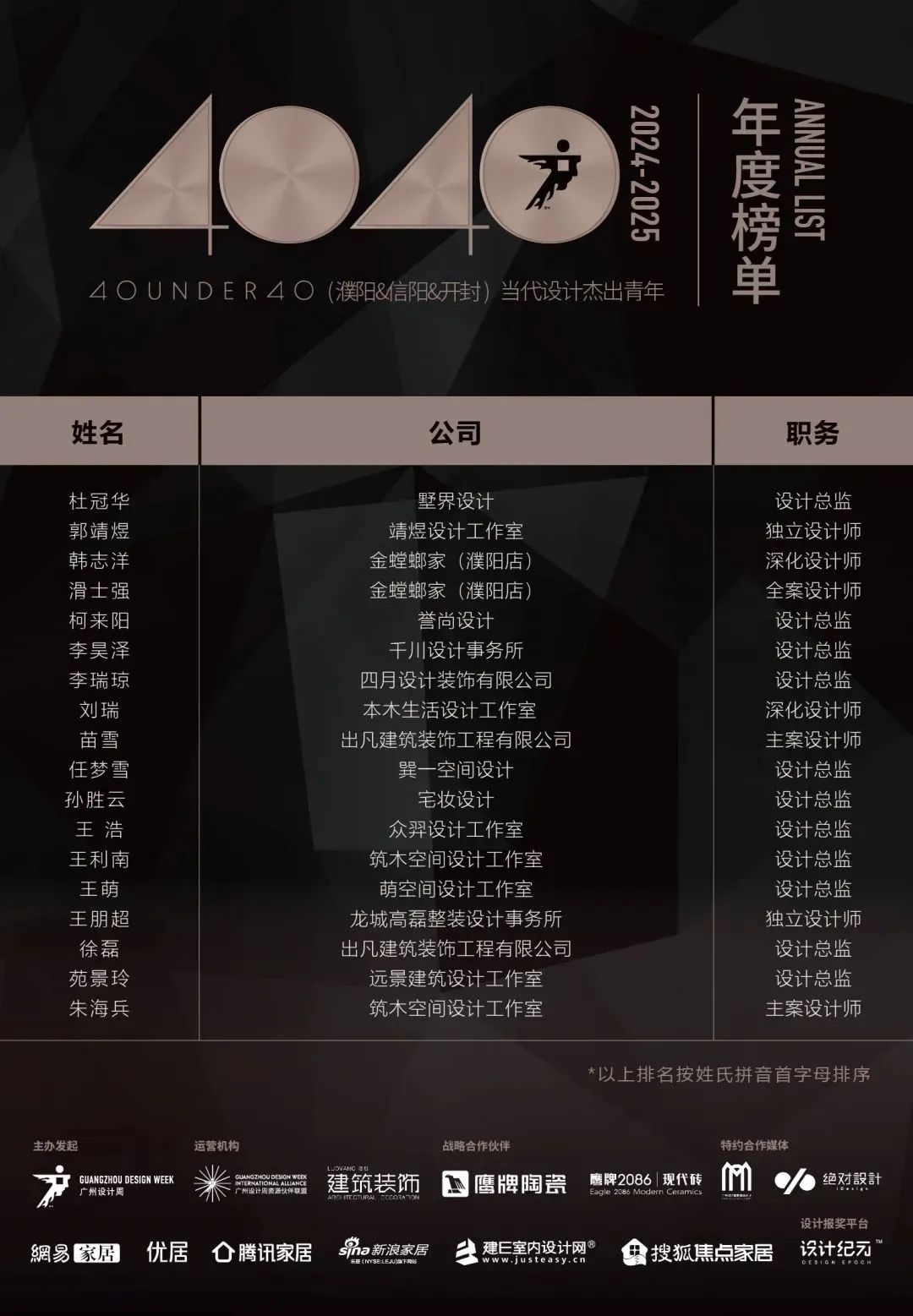 40 UNDER 40 | 城市榜LIST·4揭曉，56城1050位設計師，引領設計新風尚！(圖49)