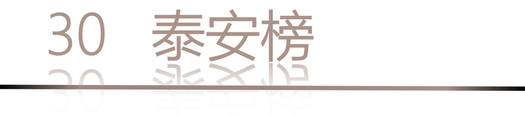 40 UNDER 40 | 城市榜LIST·4揭曉，56城1050位設計師，引領設計新風尚！(圖62)