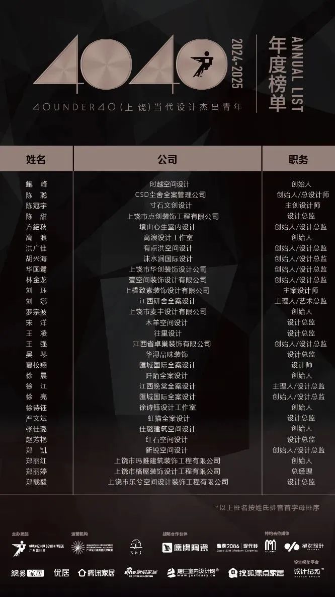 40 UNDER 40 | 城市榜LIST·4揭曉，56城1050位設計師，引領設計新風尚！(圖59)
