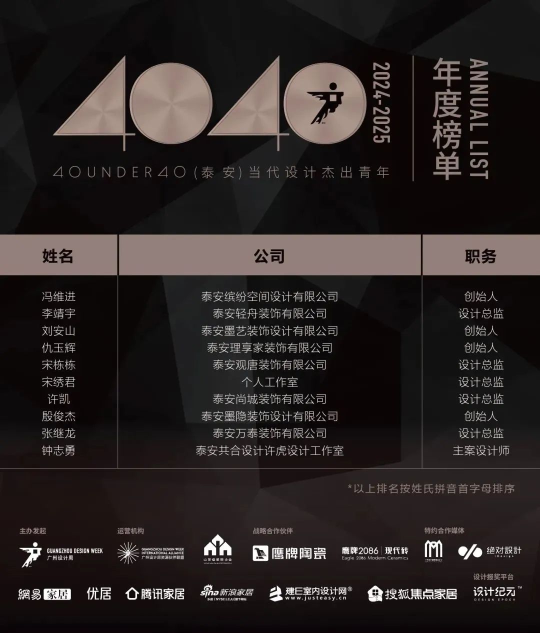 40 UNDER 40 | 城市榜LIST·4揭曉，56城1050位設計師，引領設計新風尚！(圖63)