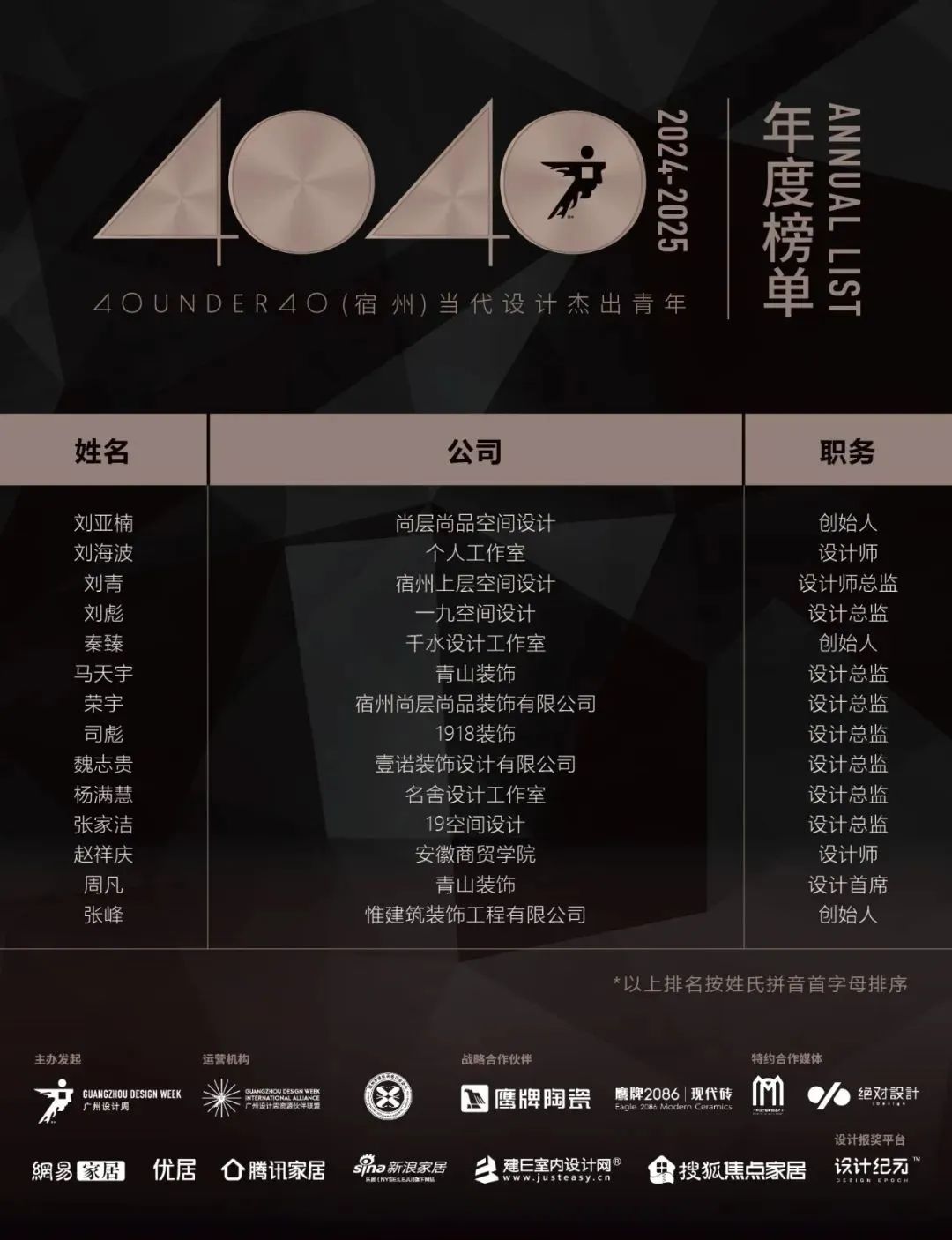 40 UNDER 40 | 城市榜LIST·4揭曉，56城1050位設計師，引領設計新風尚！(圖61)