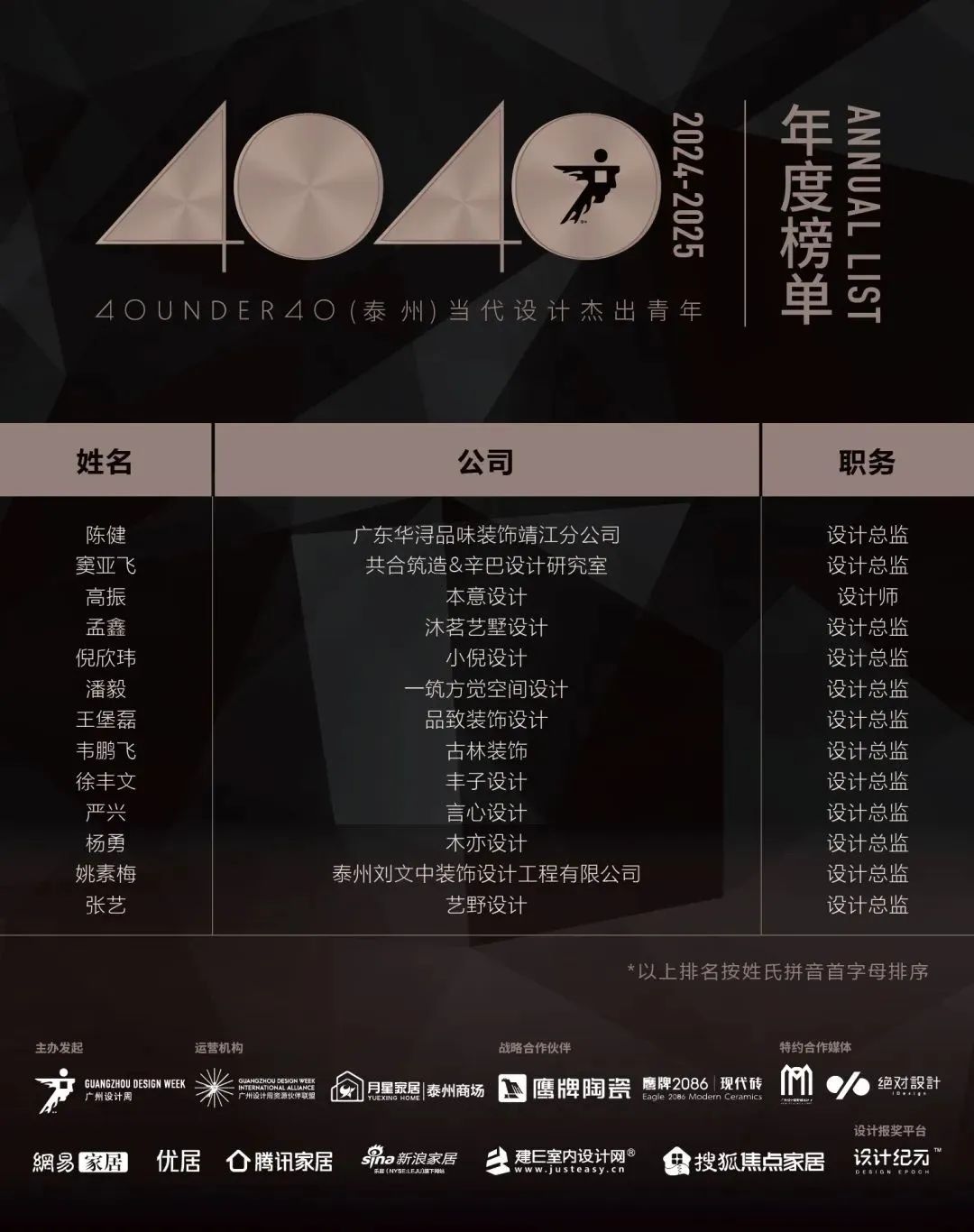 40 UNDER 40 | 城市榜LIST·4揭曉，56城1050位設計師，引領設計新風尚！(圖65)
