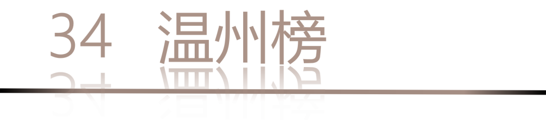 40 UNDER 40 | 城市榜LIST·4揭曉，56城1050位設計師，引領設計新風尚！(圖70)