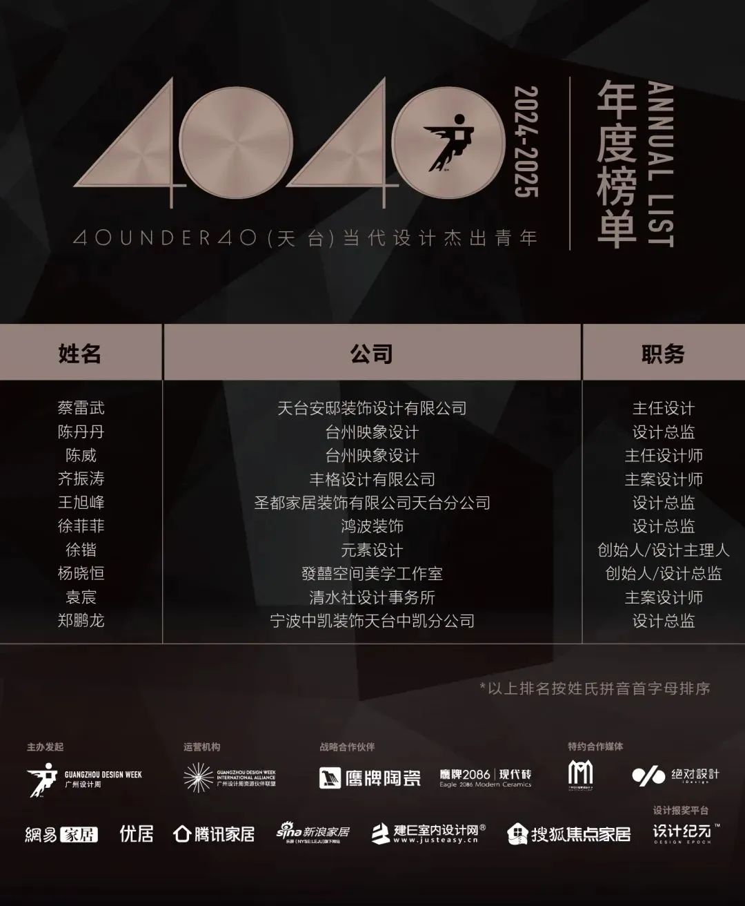 40 UNDER 40 | 城市榜LIST·4揭曉，56城1050位設計師，引領設計新風尚！(圖67)