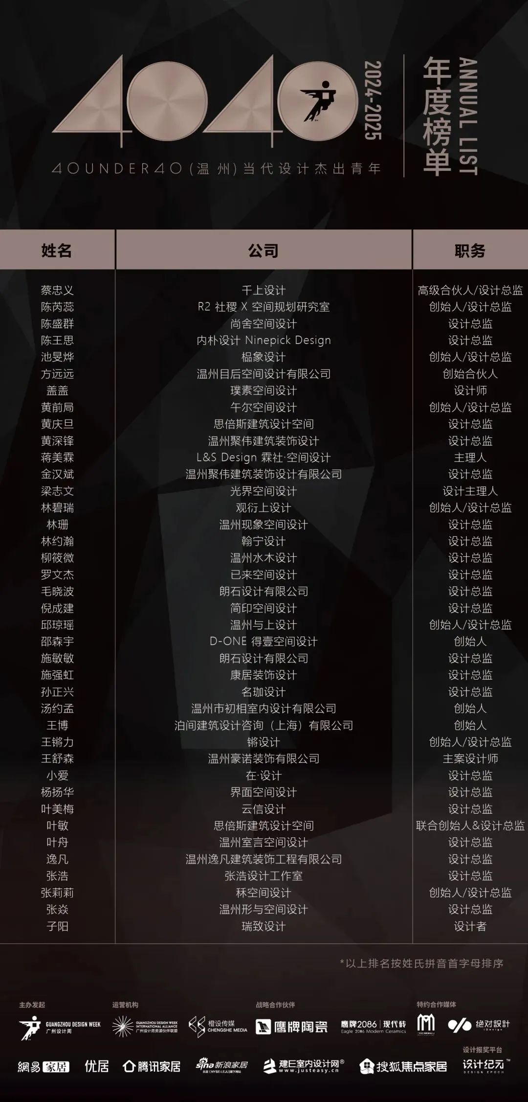 40 UNDER 40 | 城市榜LIST·4揭曉，56城1050位設計師，引領設計新風尚！(圖71)