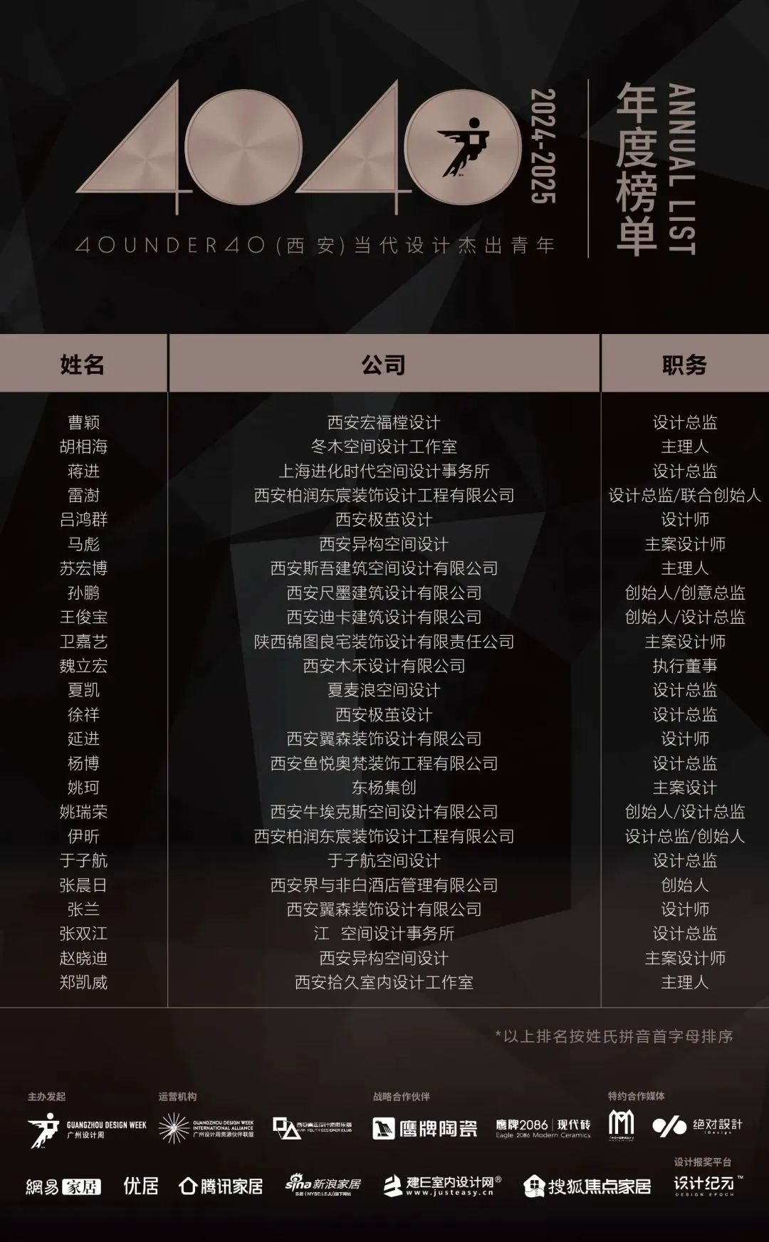 40 UNDER 40 | 城市榜LIST·4揭曉，56城1050位設計師，引領設計新風尚！(圖75)