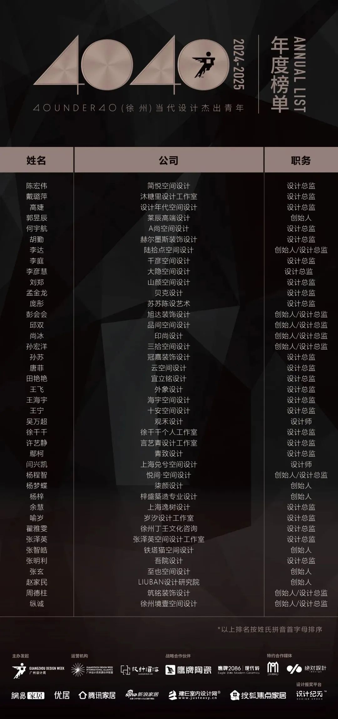 40 UNDER 40 | 城市榜LIST·4揭曉，56城1050位設計師，引領設計新風尚！(圖77)