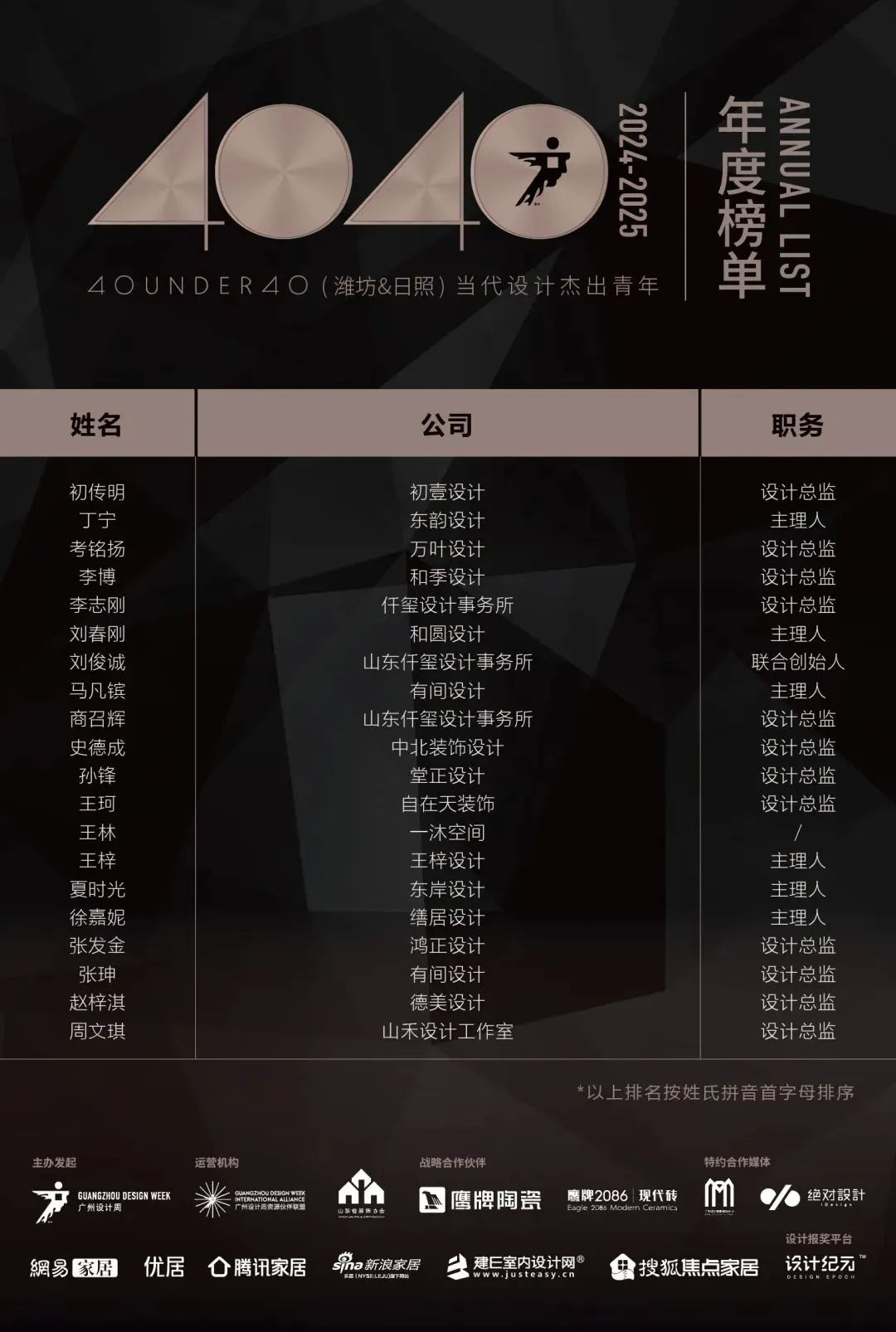 40 UNDER 40 | 城市榜LIST·4揭曉，56城1050位設計師，引領設計新風尚！(圖73)