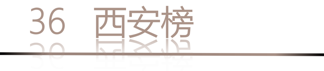 40 UNDER 40 | 城市榜LIST·4揭曉，56城1050位設計師，引領設計新風尚！(圖74)