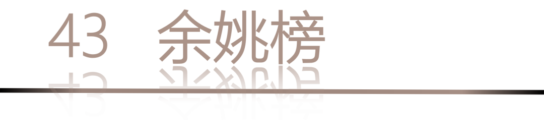 40 UNDER 40 | 城市榜LIST·4揭曉，56城1050位設計師，引領設計新風尚！(圖88)