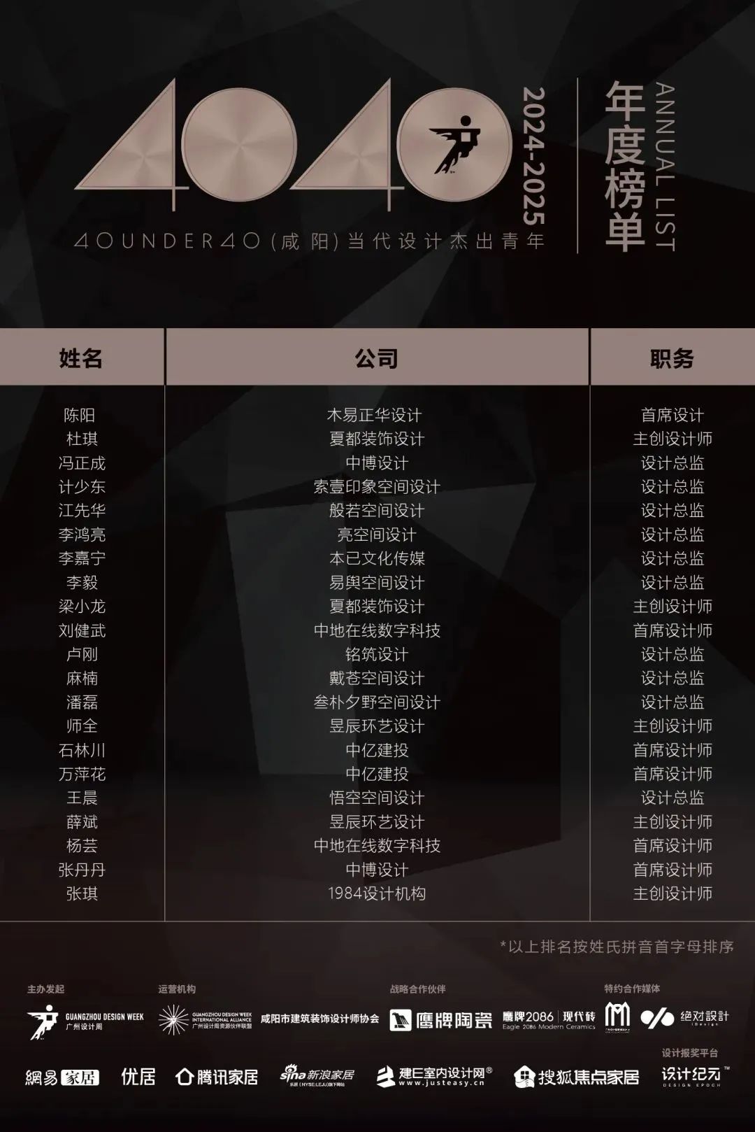 40 UNDER 40 | 城市榜LIST·4揭曉，56城1050位設計師，引領設計新風尚！(圖79)