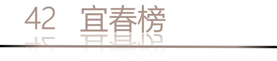 40 UNDER 40 | 城市榜LIST·4揭曉，56城1050位設計師，引領設計新風尚！(圖86)