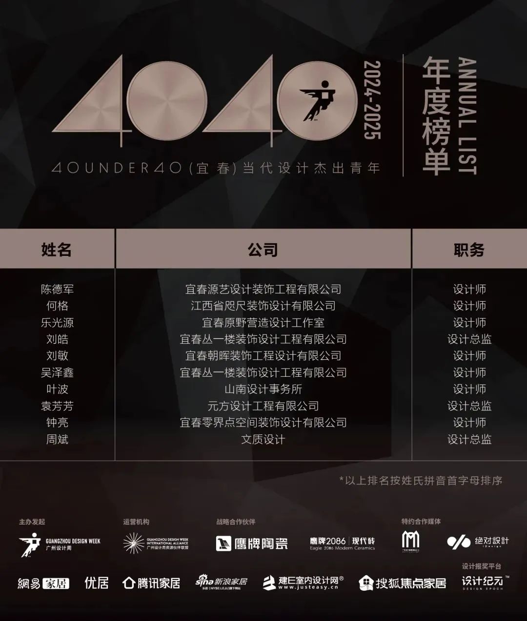 40 UNDER 40 | 城市榜LIST·4揭曉，56城1050位設計師，引領設計新風尚！(圖87)