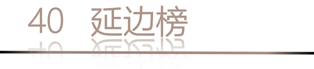 40 UNDER 40 | 城市榜LIST·4揭曉，56城1050位設計師，引領設計新風尚！(圖82)