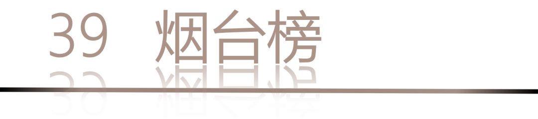 40 UNDER 40 | 城市榜LIST·4揭曉，56城1050位設計師，引領設計新風尚！(圖80)