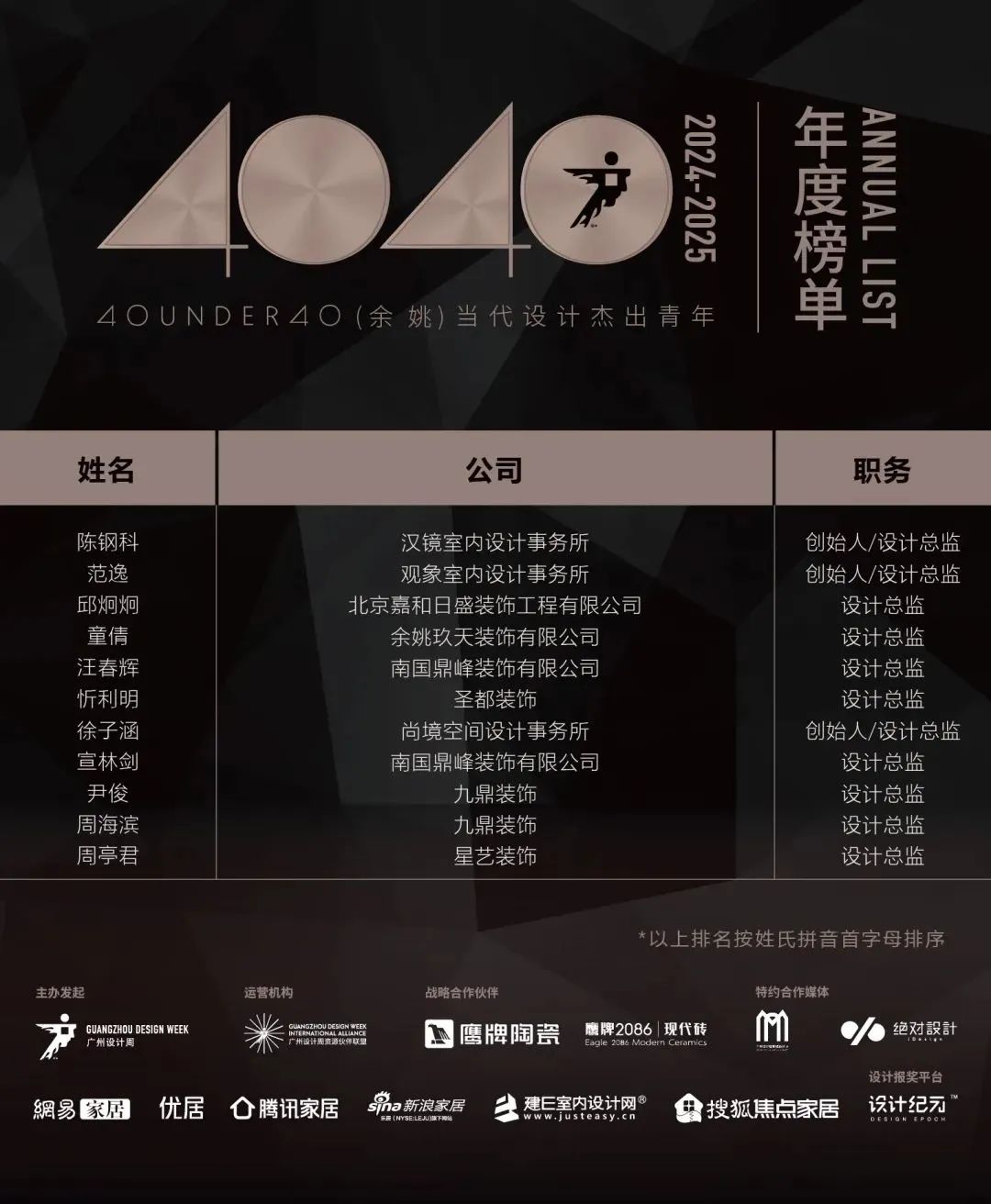 40 UNDER 40 | 城市榜LIST·4揭曉，56城1050位設計師，引領設計新風尚！(圖89)