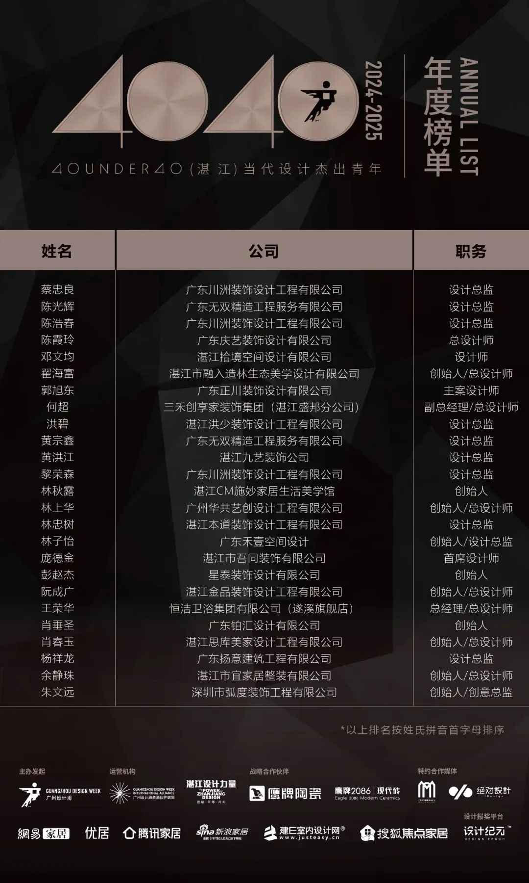 40 UNDER 40 | 城市榜LIST·4揭曉，56城1050位設計師，引領設計新風尚！(圖91)