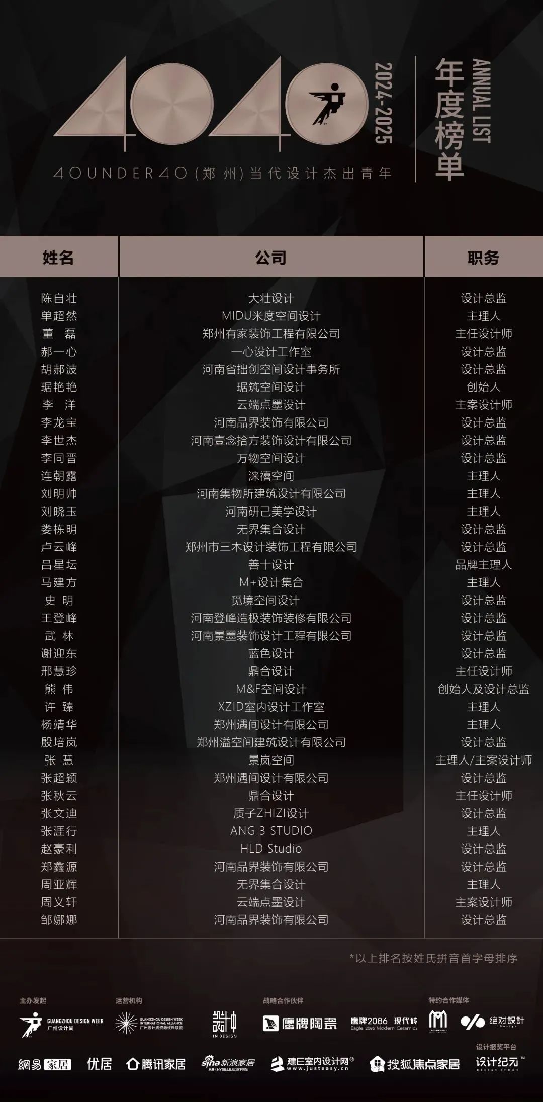 40 UNDER 40 | 城市榜LIST·4揭曉，56城1050位設計師，引領設計新風尚！(圖93)