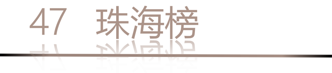 40 UNDER 40 | 城市榜LIST·4揭曉，56城1050位設計師，引領設計新風尚！(圖96)