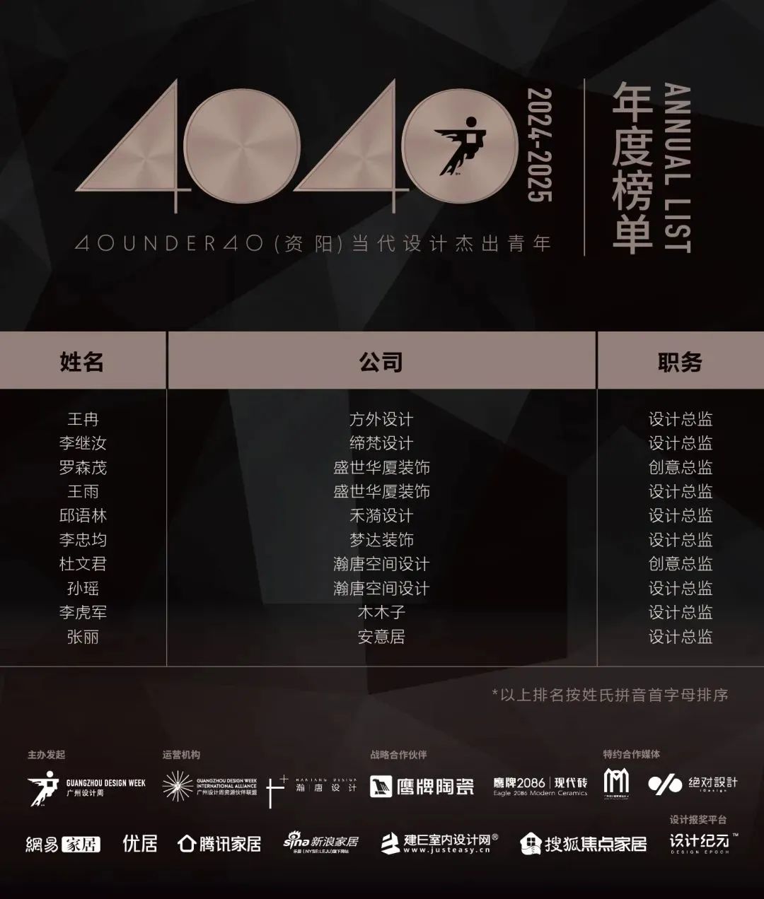 40 UNDER 40 | 城市榜LIST·4揭曉，56城1050位設計師，引領設計新風尚！(圖99)