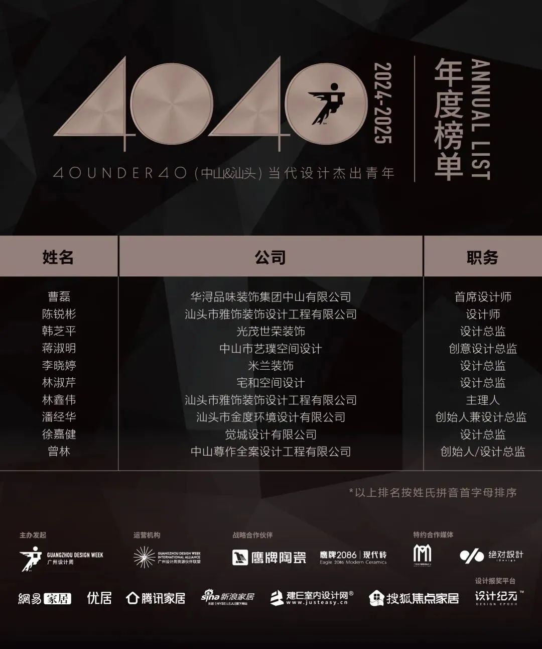 40 UNDER 40 | 城市榜LIST·4揭曉，56城1050位設計師，引領設計新風尚！(圖95)