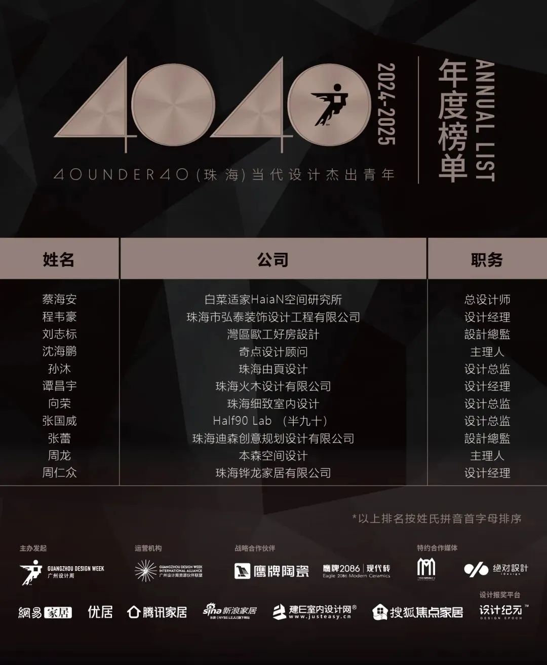 40 UNDER 40 | 城市榜LIST·4揭曉，56城1050位設計師，引領設計新風尚！(圖97)