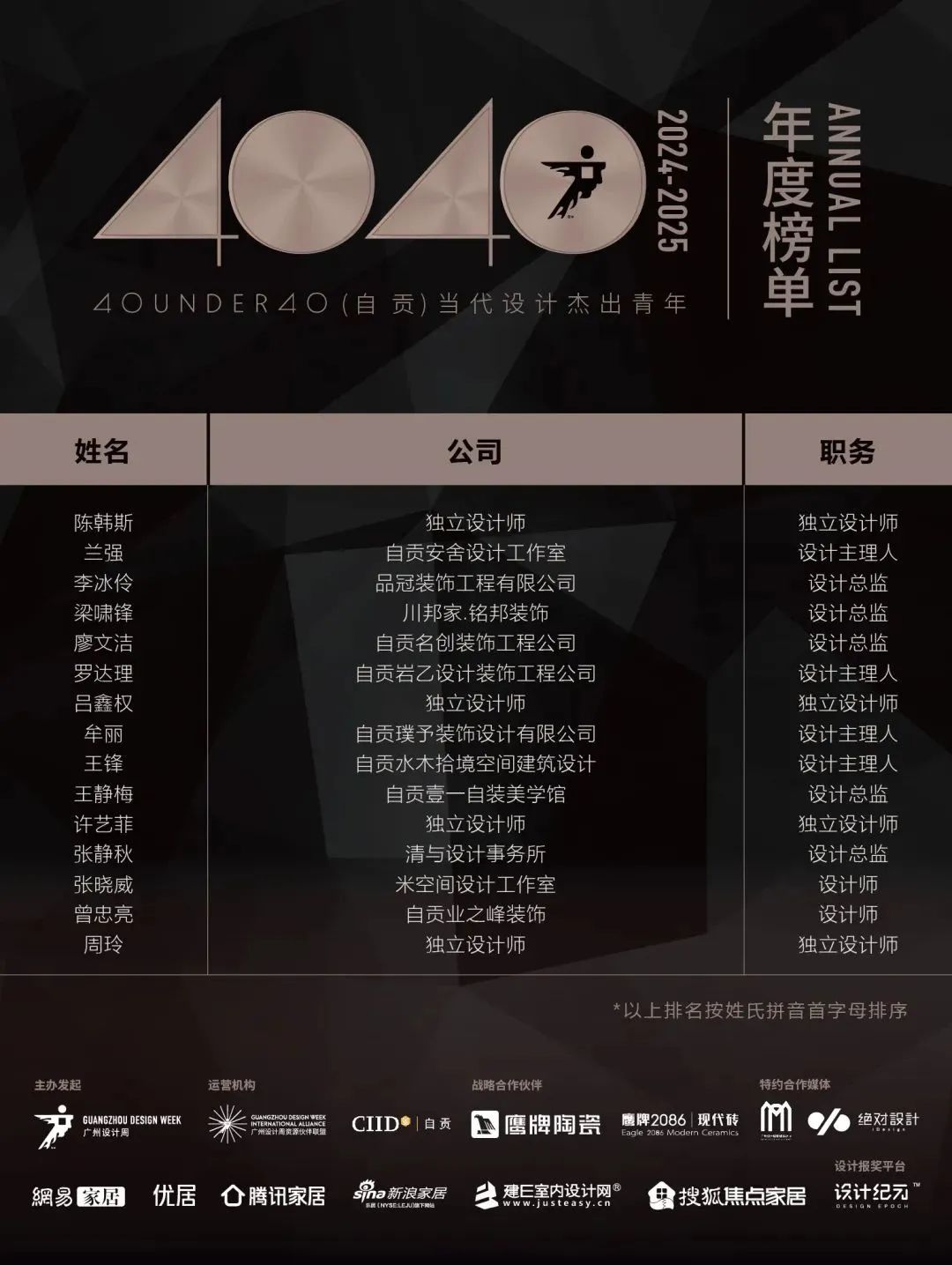 40 UNDER 40 | 城市榜LIST·4揭曉，56城1050位設計師，引領設計新風尚！(圖103)