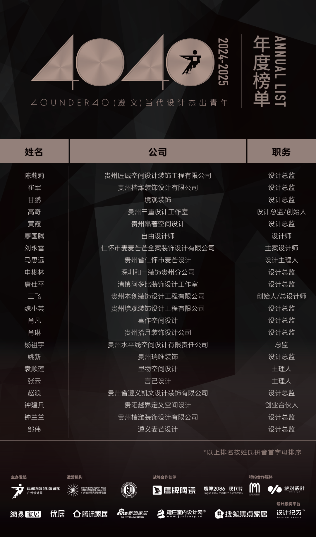 40 UNDER 40 | 城市榜LIST·4揭曉，56城1050位設計師，引領設計新風尚！(圖101)