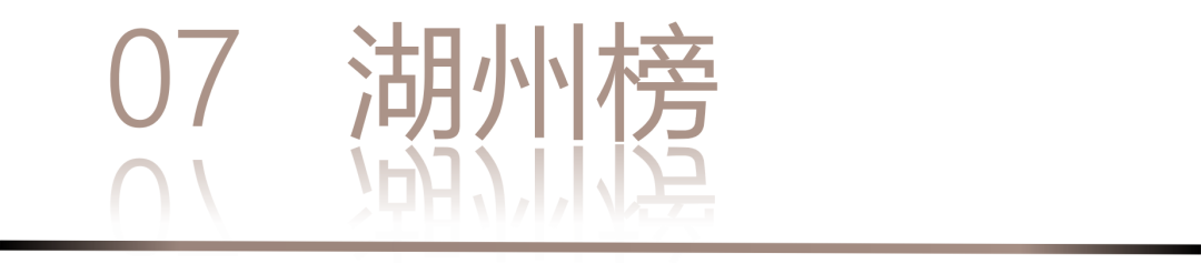 40 UNDER 40 | 城市榜·首批榜單來襲，30城619位設計菁英脫穎而出！(圖16)