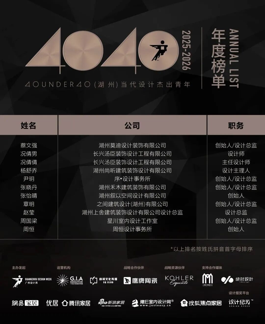 40 UNDER 40 | 城市榜·首批榜單來襲，30城619位設計菁英脫穎而出！(圖17)
