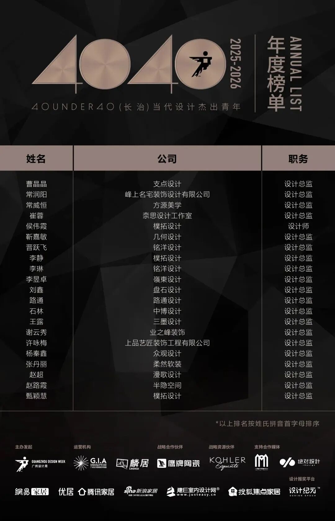 40 UNDER 40 | 城市榜·首批榜單來襲，30城619位設計菁英脫穎而出！(圖9)