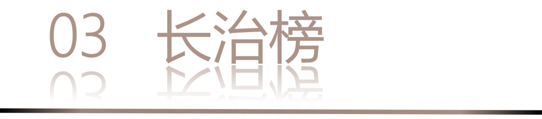 40 UNDER 40 | 城市榜·首批榜單來襲，30城619位設計菁英脫穎而出！(圖8)