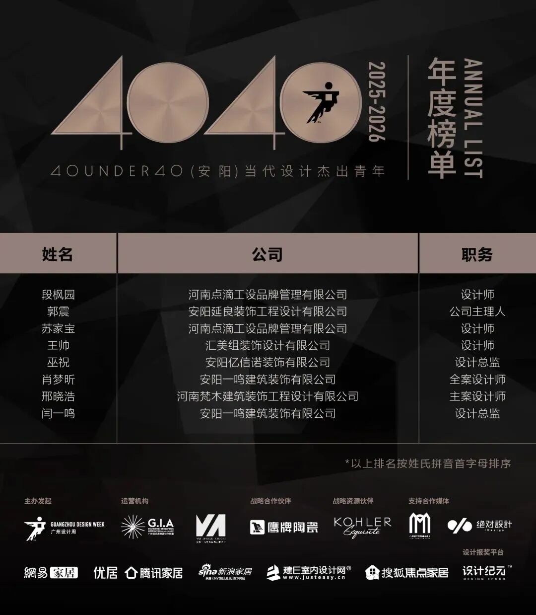 40 UNDER 40 | 城市榜·首批榜單來襲，30城619位設計菁英脫穎而出！(圖5)