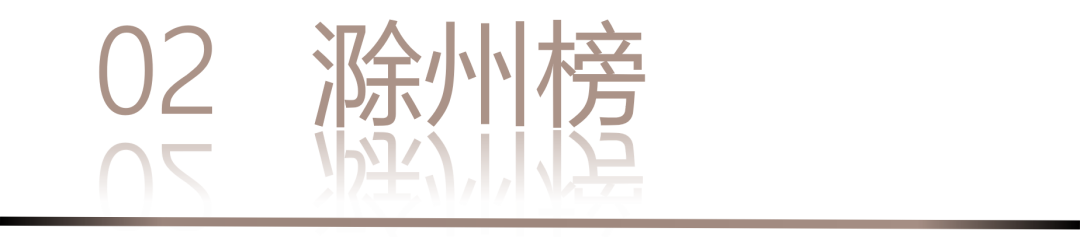 40 UNDER 40 | 城市榜·首批榜單來襲，30城619位設計菁英脫穎而出！(圖6)