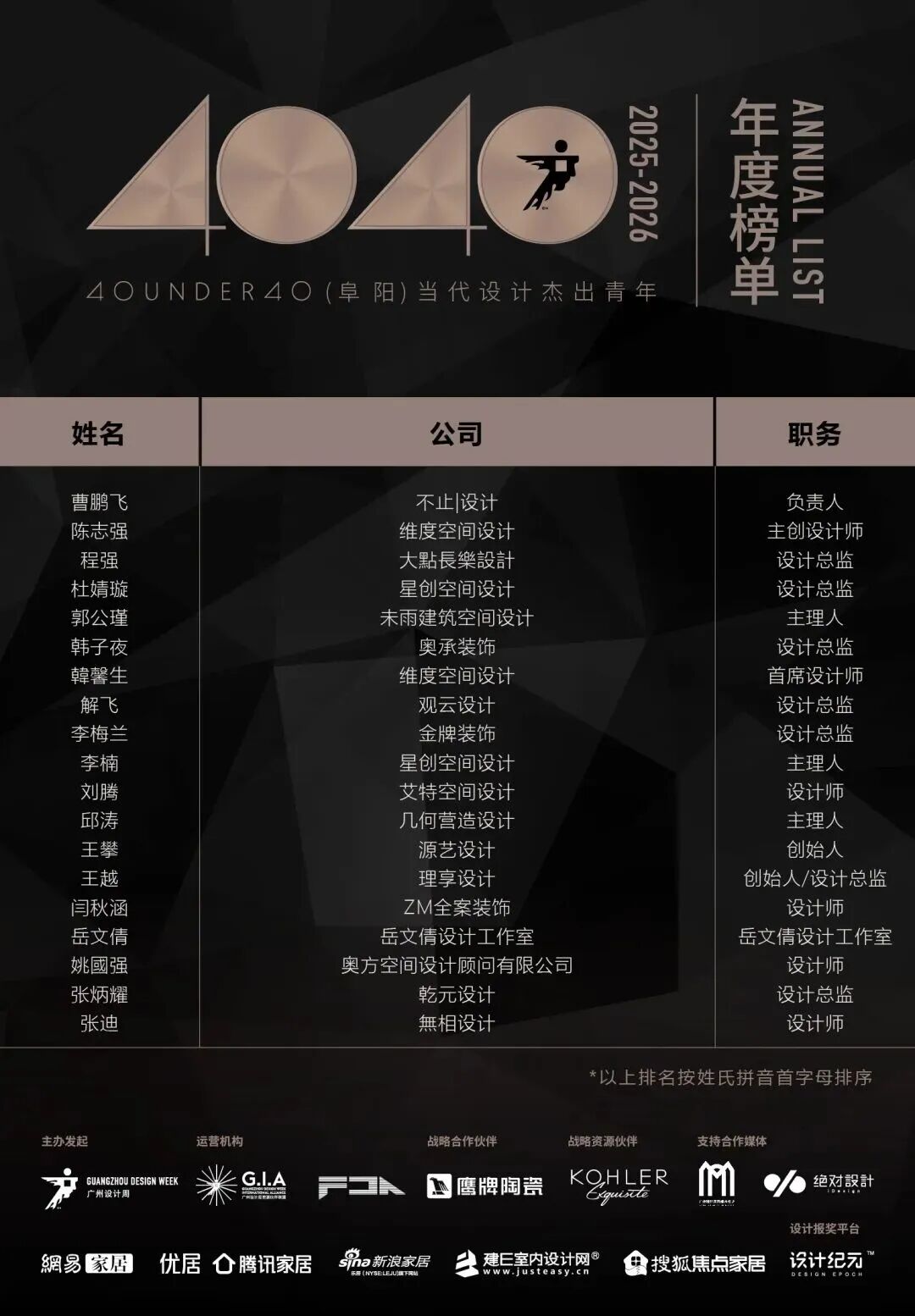 40 UNDER 40 | 城市榜·首批榜單來襲，30城619位設計菁英脫穎而出！(圖11)