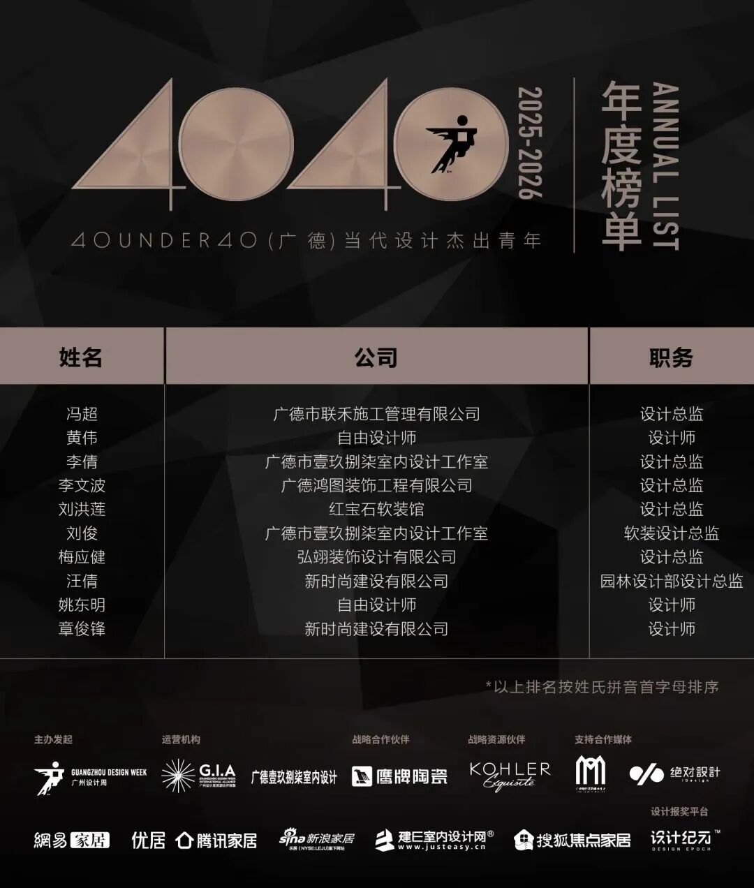 40 UNDER 40 | 城市榜·首批榜單來襲，30城619位設計菁英脫穎而出！(圖13)