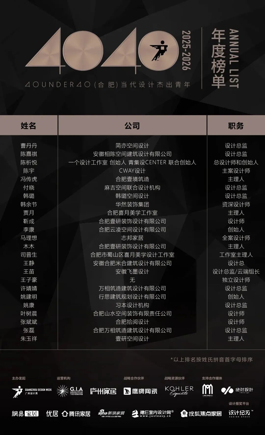 40 UNDER 40 | 城市榜·首批榜單來襲，30城619位設計菁英脫穎而出！(圖15)