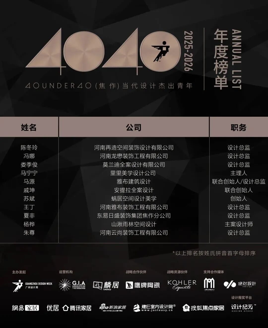 40 UNDER 40 | 城市榜·首批榜單來襲，30城619位設計菁英脫穎而出！(圖21)