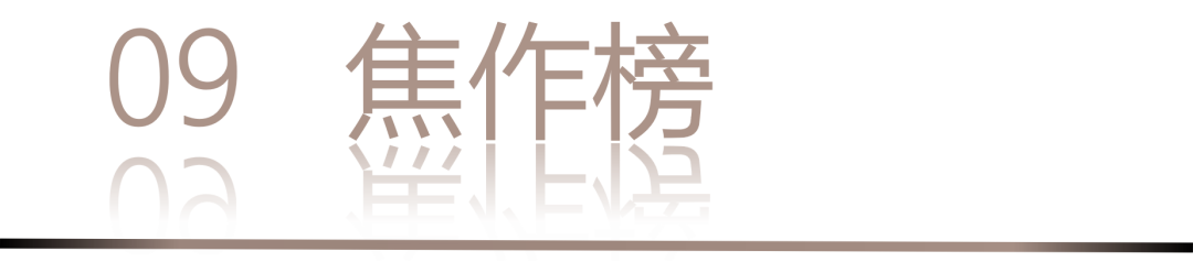 40 UNDER 40 | 城市榜·首批榜單來襲，30城619位設計菁英脫穎而出！(圖20)
